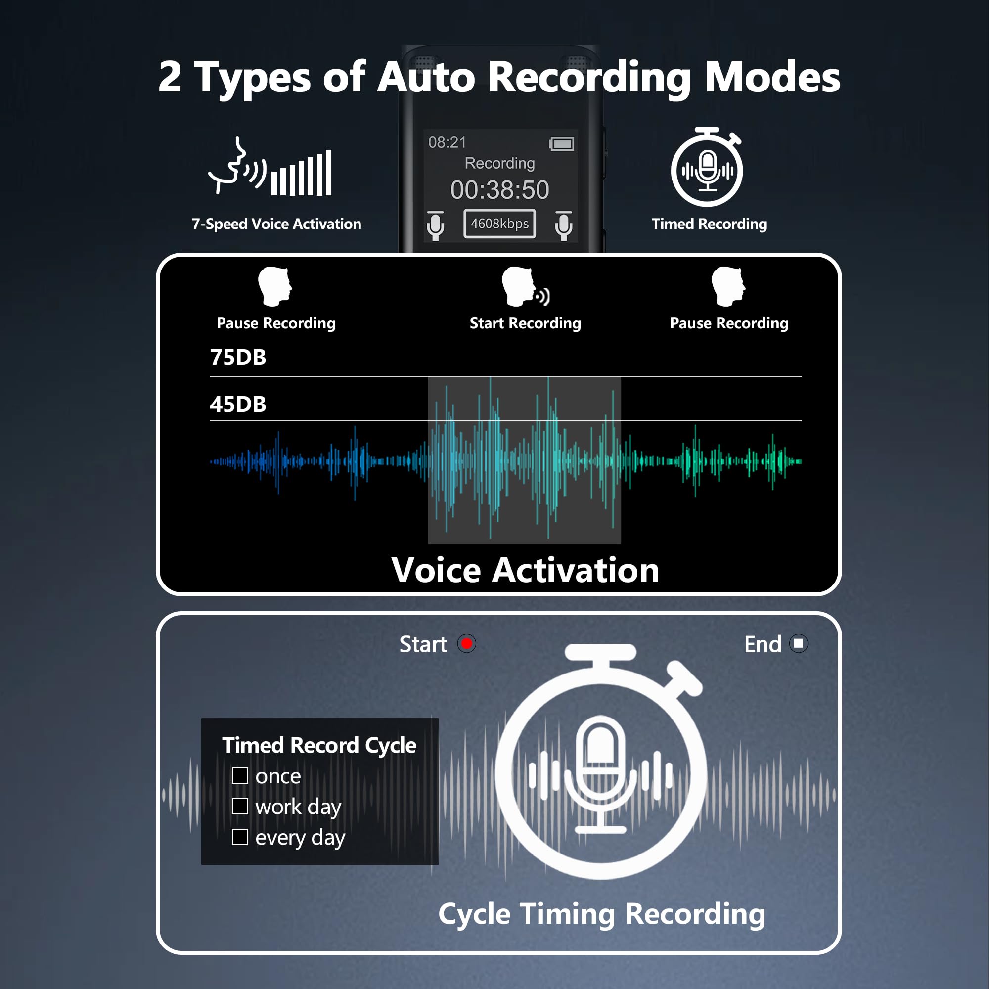 Diagram showing two types of auto recording modes for 64GB digital voice recorder including voice activation and timed recording