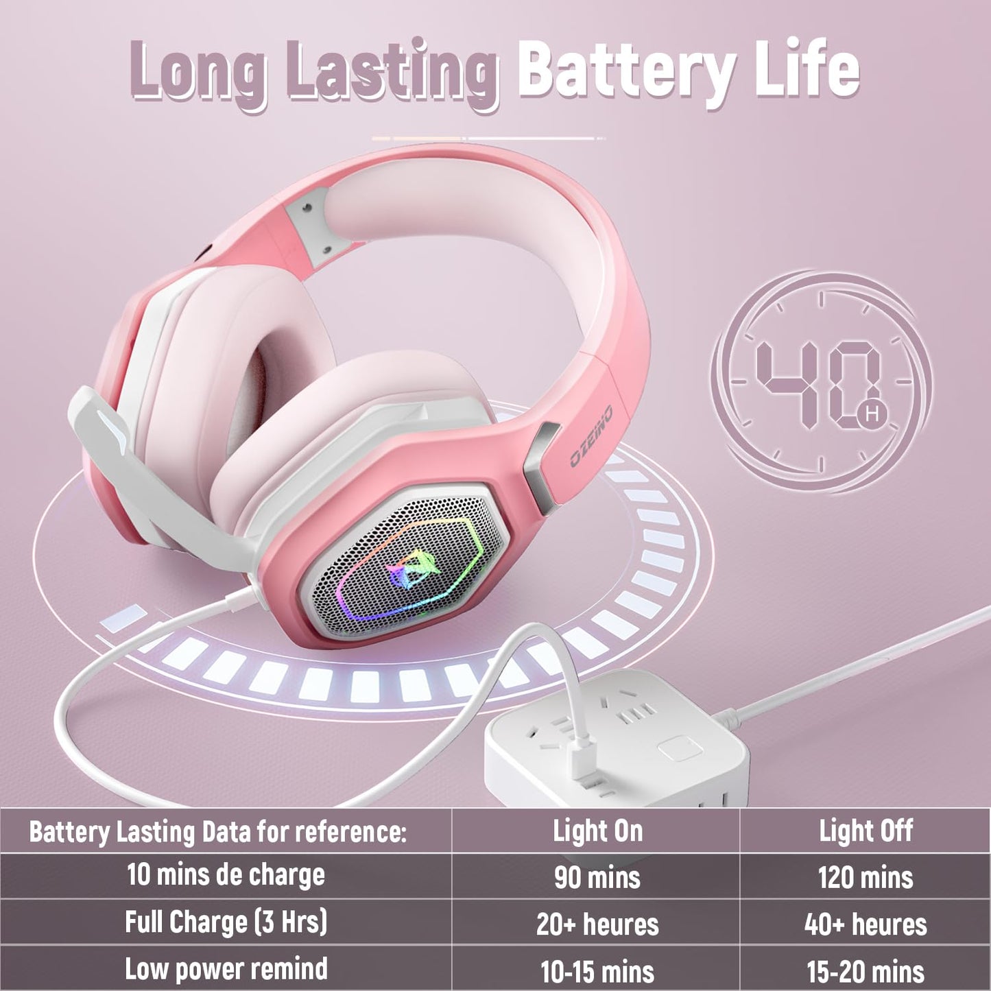 Ozeino Wireless Gaming Headset for PC, Ps5, Ps4 -USB & Type-C