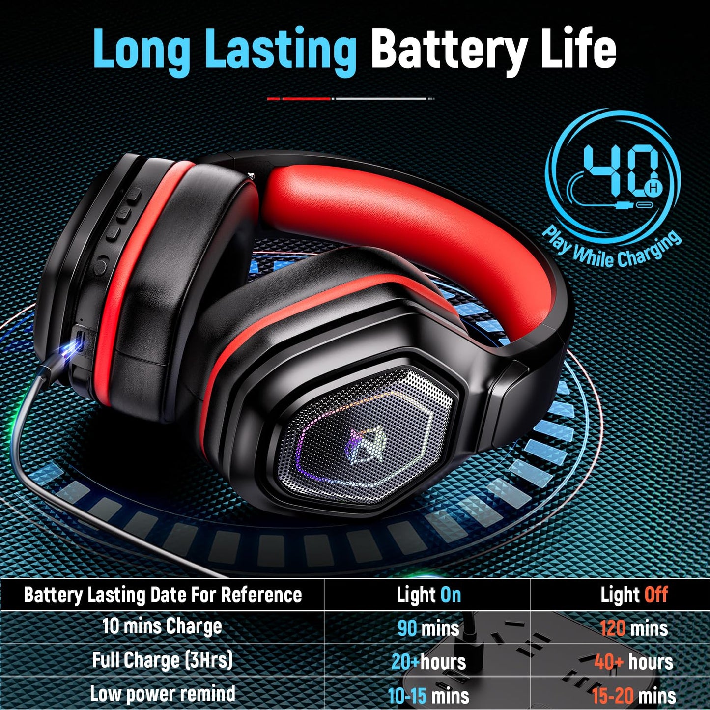 Ozeino Wireless Gaming Headset for PC, Ps5, Ps4 -USB & Type-C