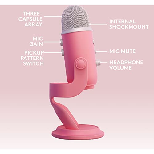 Pink Blue Yeti USB microphone for streaming showing mic gain, mute, headphone volume, and pickup pattern switch