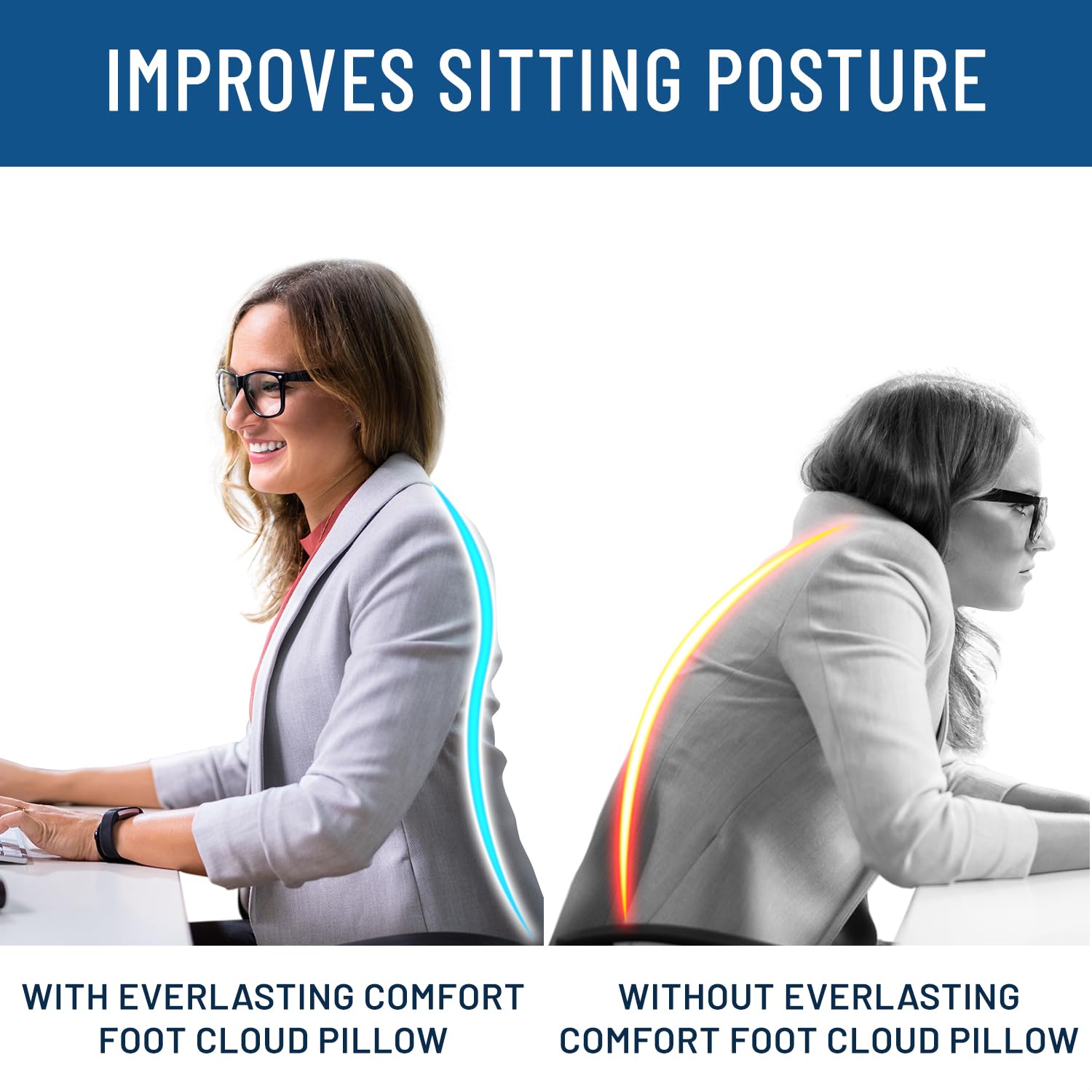 Comparison of sitting posture with and without ergonomic foot rest for office showing improved spine alignment and comfort