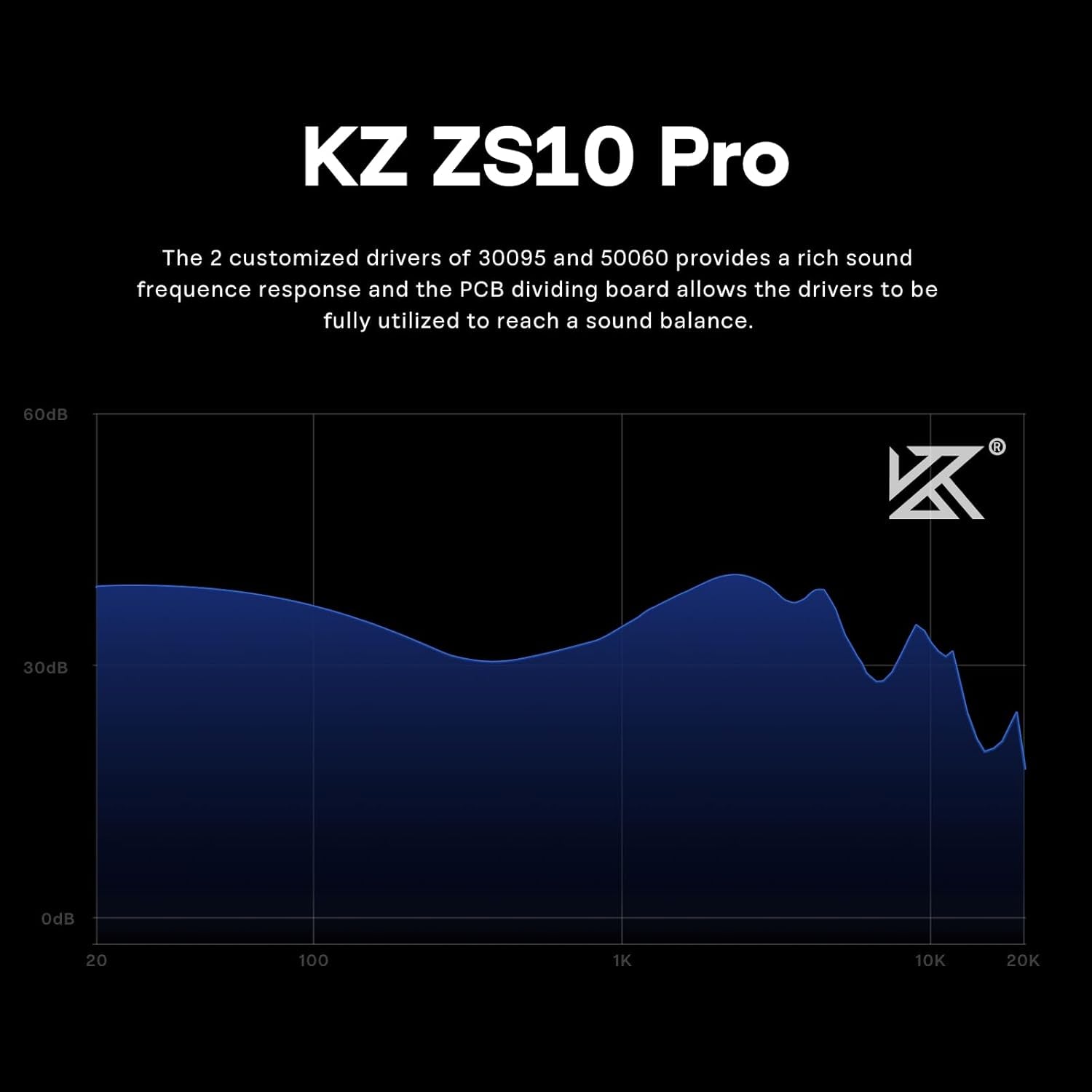 Frequency response chart for KZ ZS10 Pro hybrid in ear monitors for musicians showing sound balance