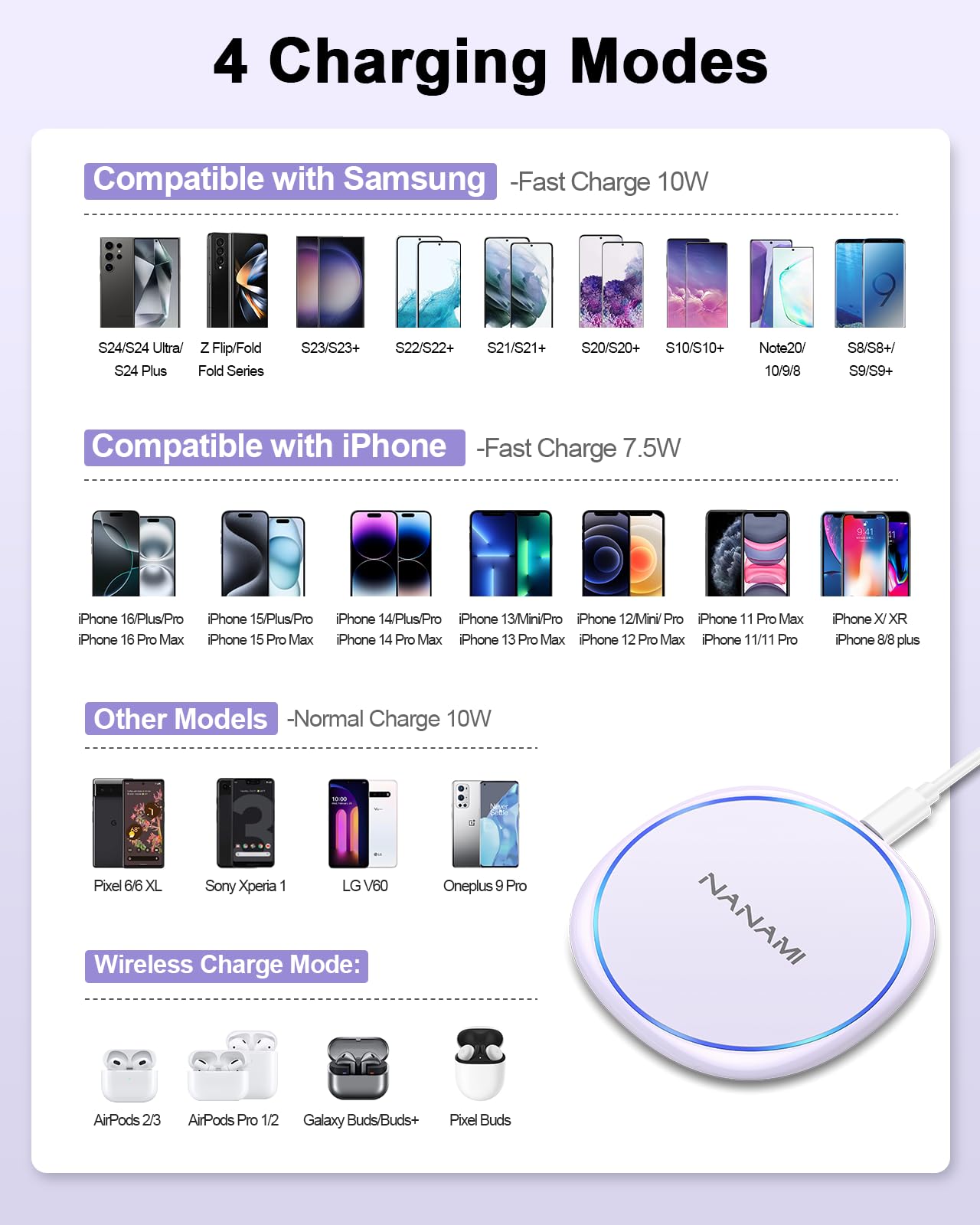 Fast wireless charger for iPhone and Samsung with four charging modes and compatibility details