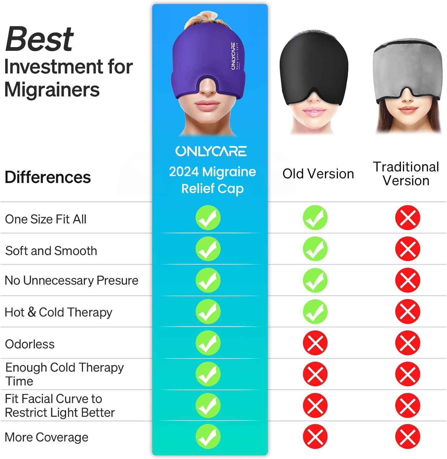 Comparison chart of craques migraine relief cap 2024 version versus old and traditional versions highlighting features and benefits