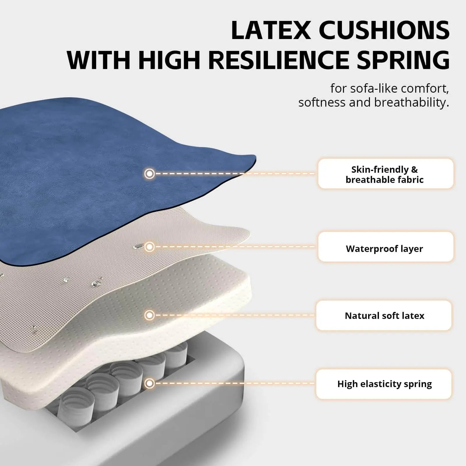 Latex cushions with skin-friendly fabric, waterproof layer, natural soft latex, and high elasticity spring for ergonomic gaming chair for adults