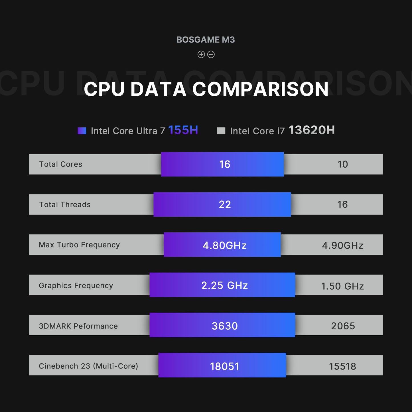 BOSGAME P4 Gaming Mini PC Ryzen 7 5700U 32GB RAM 1TB NVMe M.2 2280 SSD Windows 11 Pro Mini Computers