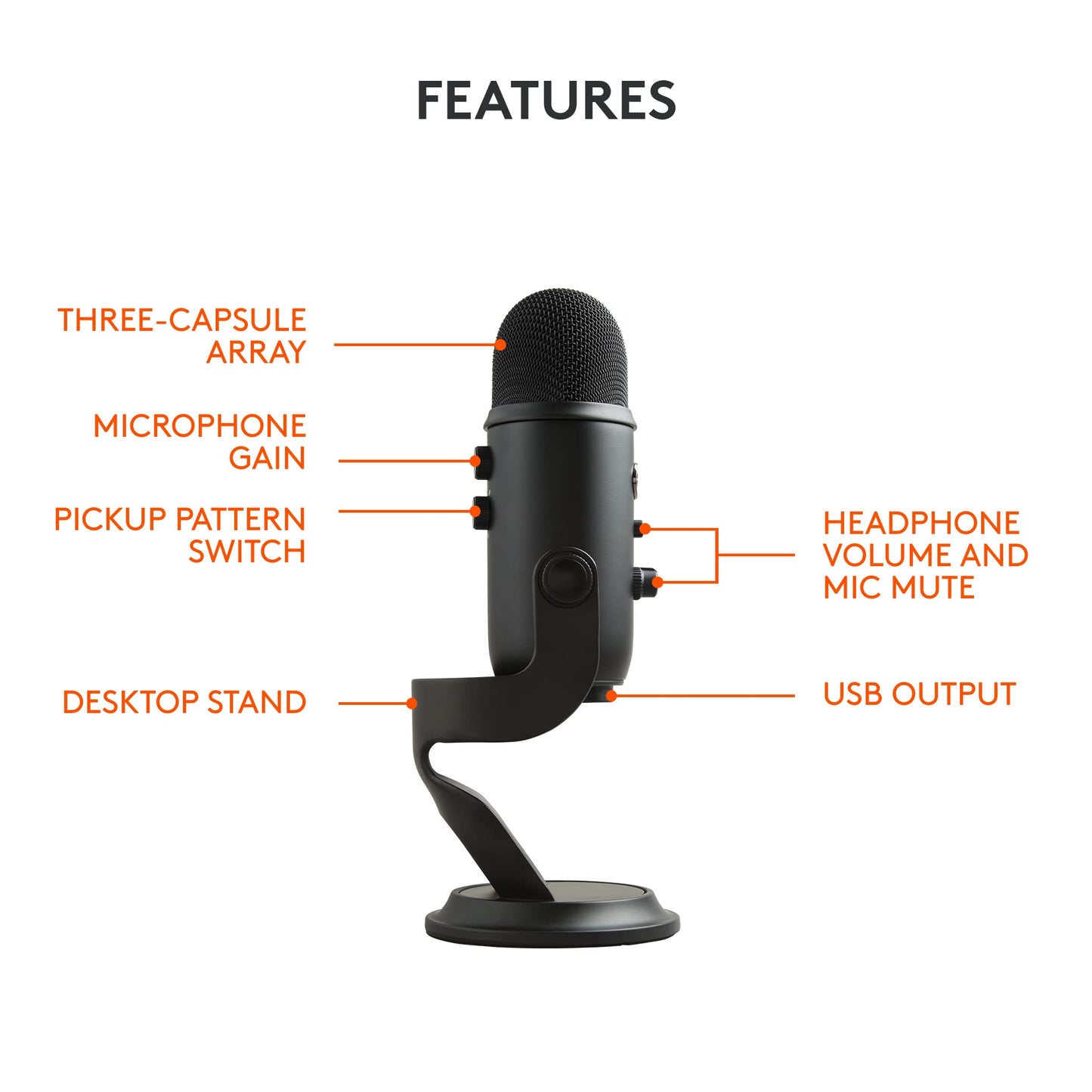 Blue Yeti USB Microphone for PC, Mac, Gaming, Recording, Streaming, Podcasting