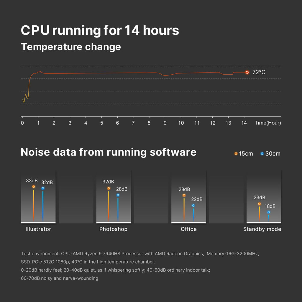 craques Ryzen 7 Gaming Mini PC Compact High-Performance