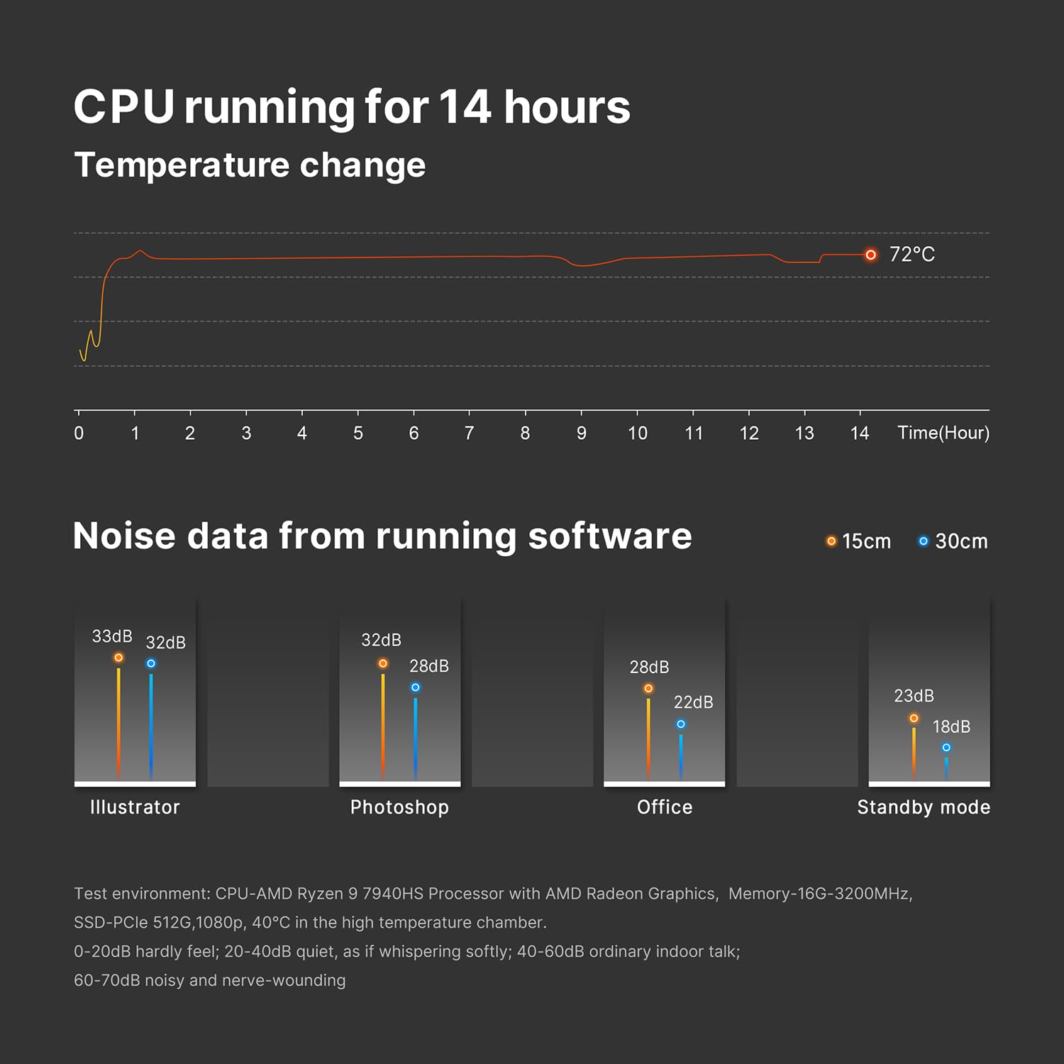 craques Ryzen 7 Gaming Mini PC Compact High-Performance