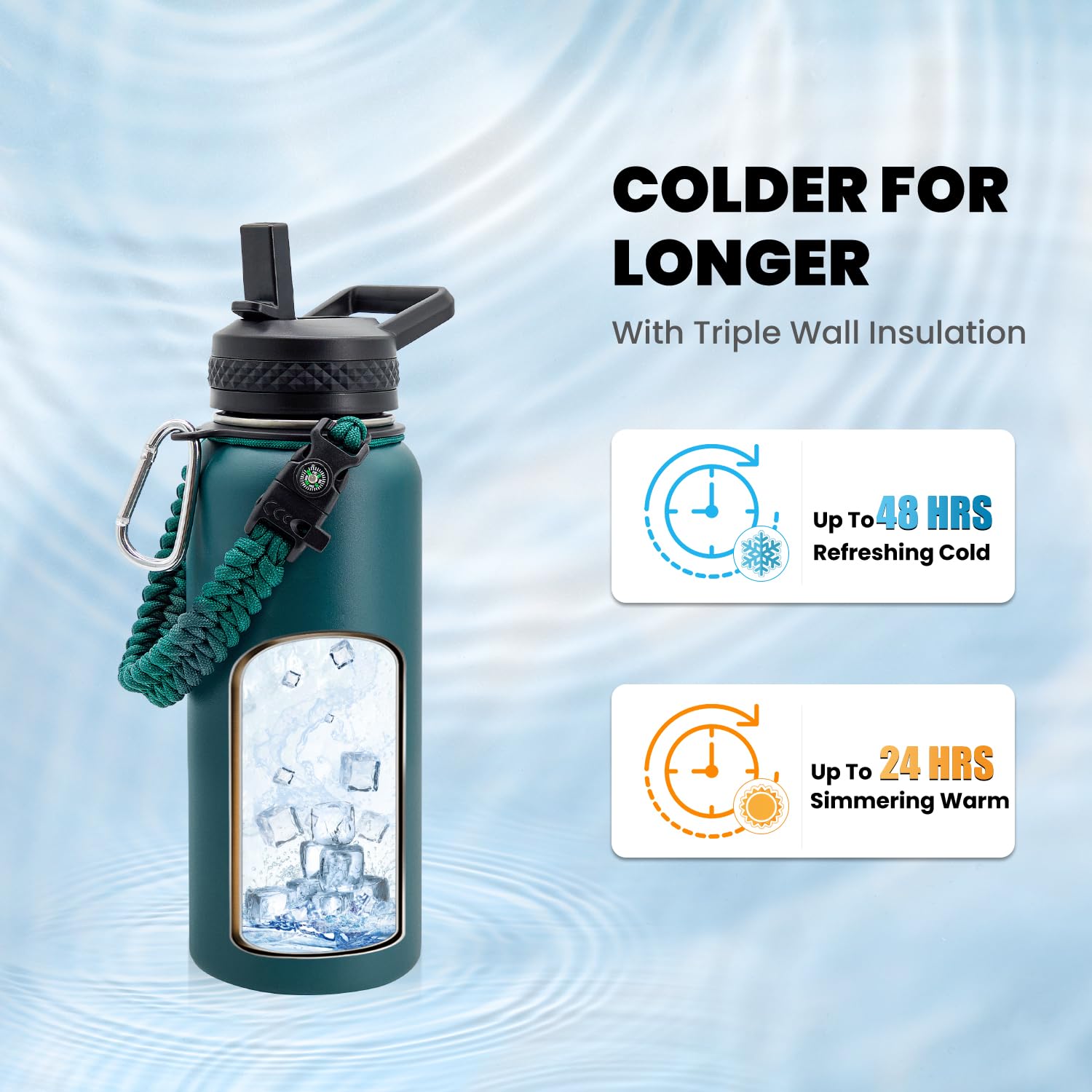 RAYMYLO One Gallon Water Bottle Insulated Triple Walled Vacuum Stainless Steel (Cold for 48 Hrs) Leak Proof & BPA-Free