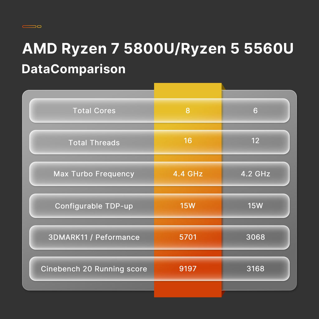 craques Ryzen 7 Gaming Mini PC Compact High-Performance