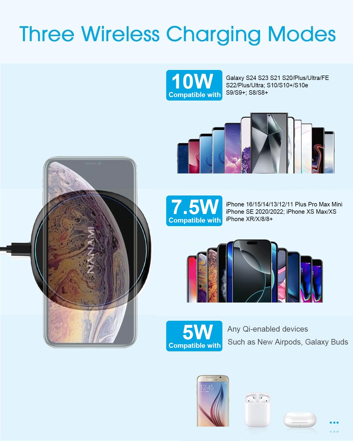 Fast Wireless Charger, NANAMI 15W Max Qi Charging Pad for iPhone 16/15 Pro Max/14 Plus/13/12 Mini/11/XR/XS/X/8