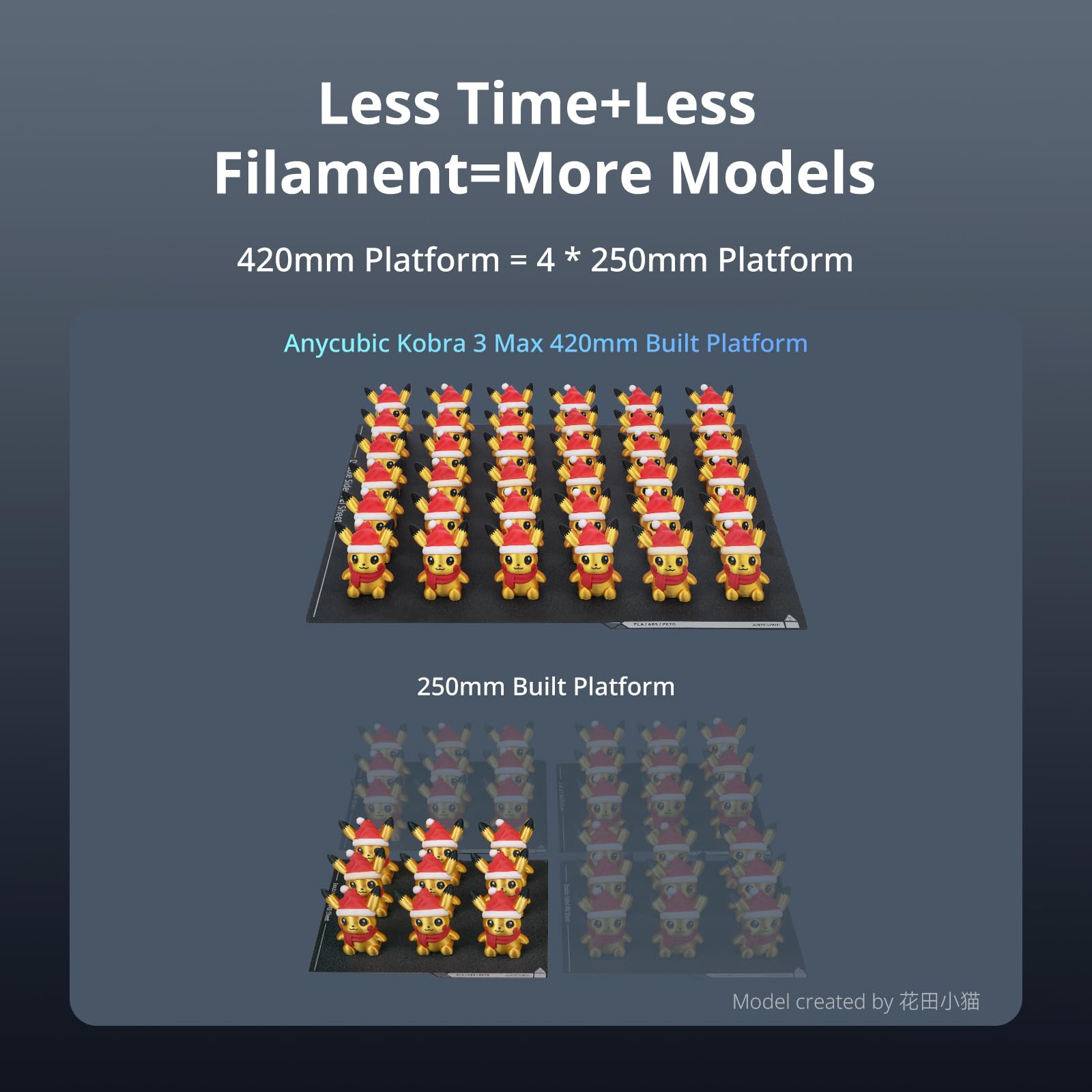 Craques Anycubic Kobra S1 3D Printer with Auto-Leveling craques