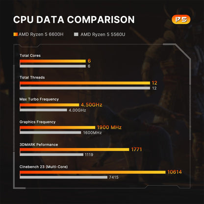BOSGAME P4 Gaming Mini PC Ryzen 7 5700U 32GB RAM 1TB NVMe M.2 2280 SSD Windows 11 Pro Mini Computers