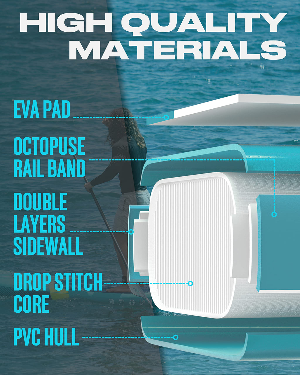 11'6×35" Super Wide Inflatable Paddle Board - craques