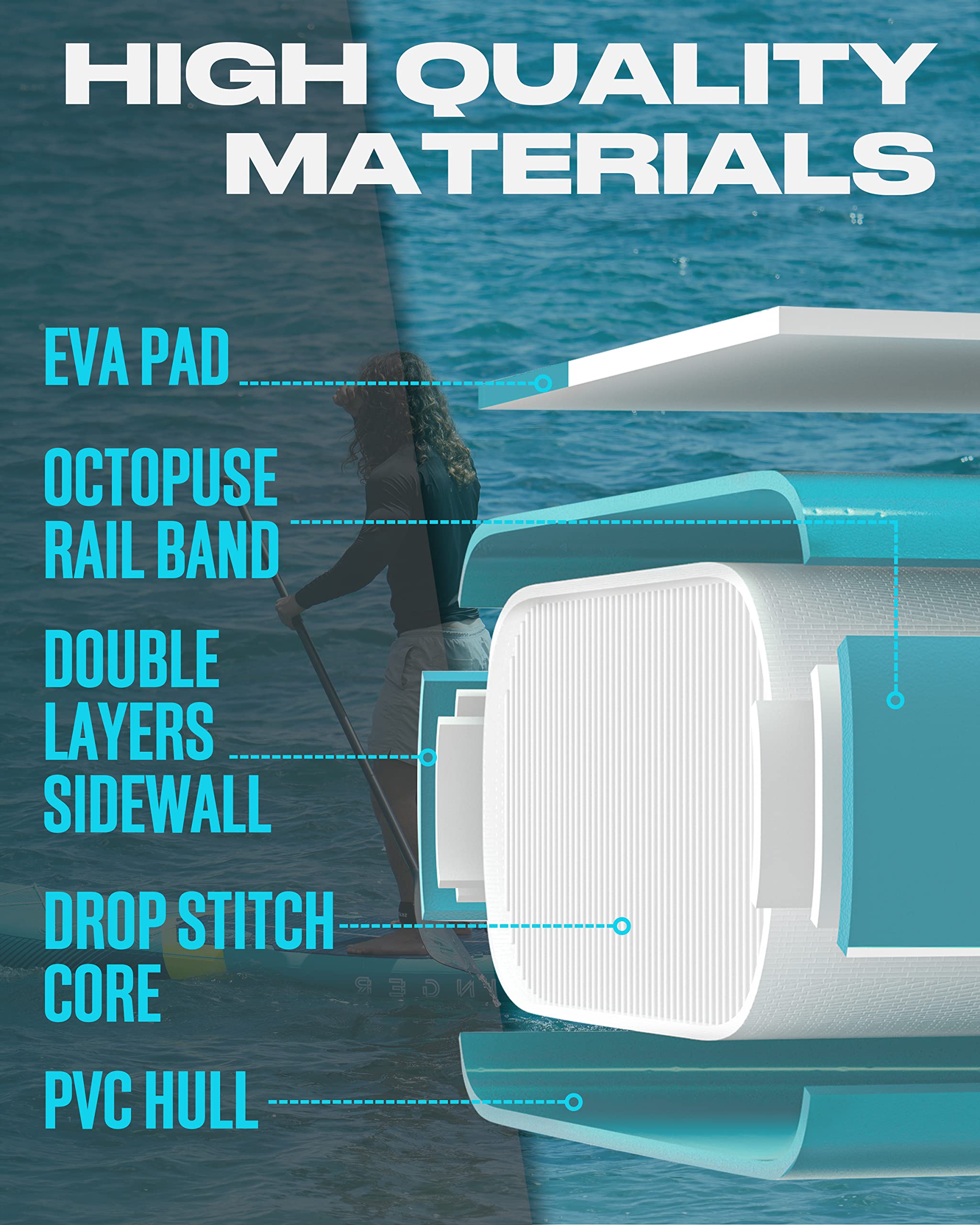 11'6×35" Super Wide Inflatable Paddle Board - craques