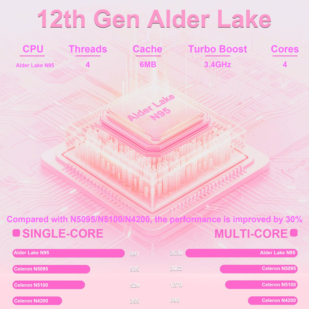 15.6 inch Laptop - 16GB RAM LPDDR4 512GB SSD Laptop Computer - craques