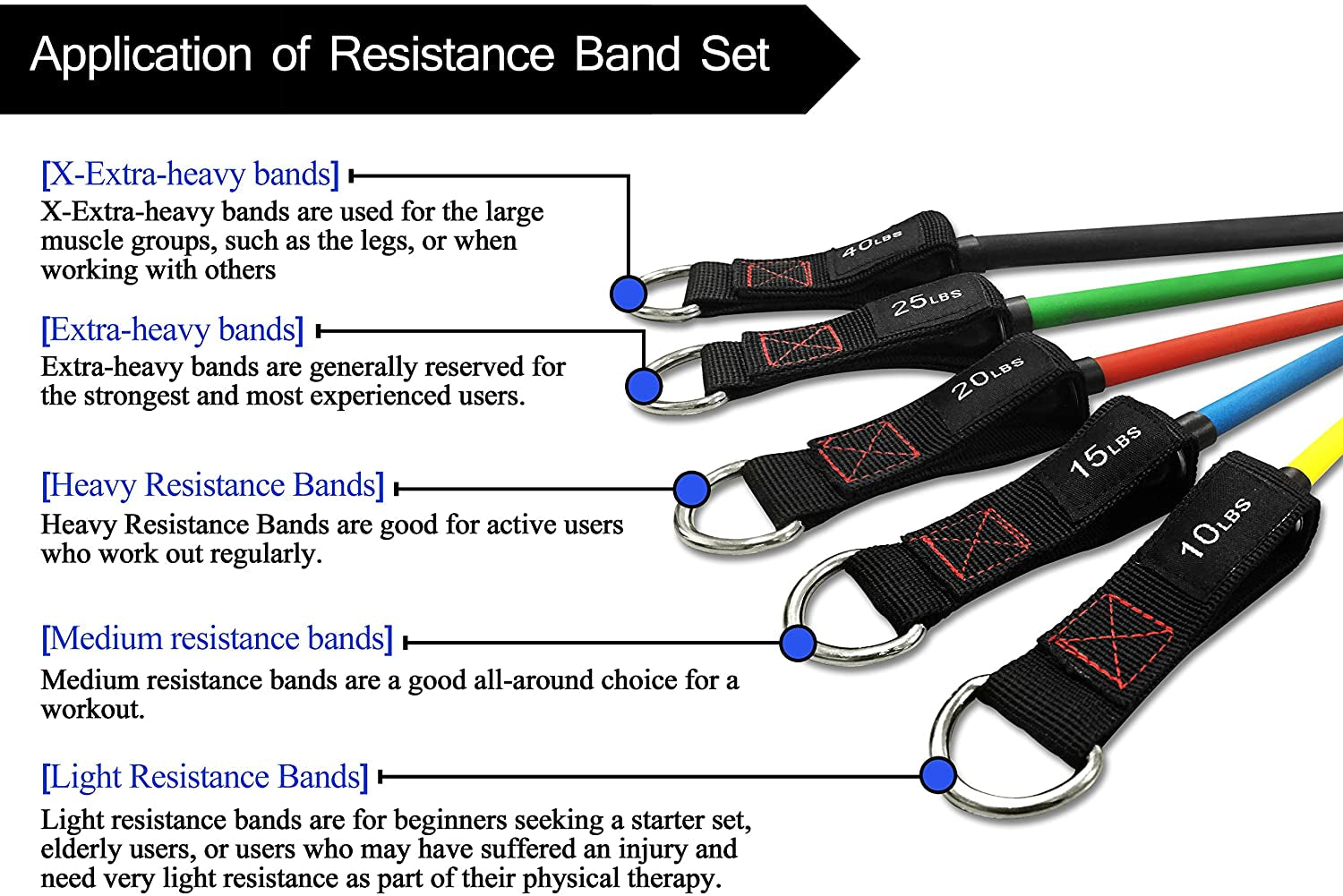 Resistance Bands with Handles - Designed for American Body Types Exercise Workout Tubes Men Women Includes Large Ankle