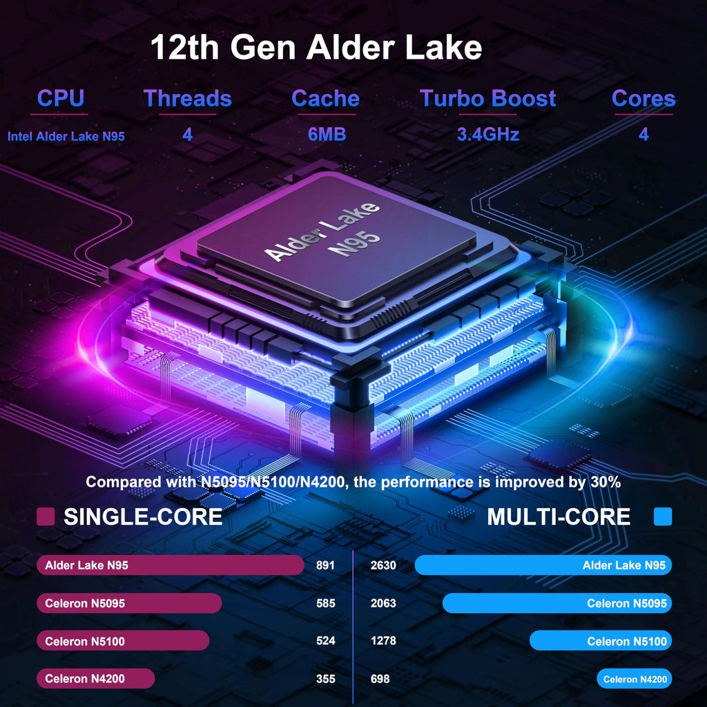 15.6 inch Laptop - 16GB RAM LPDDR4 512GB SSD Laptop Computer - craques