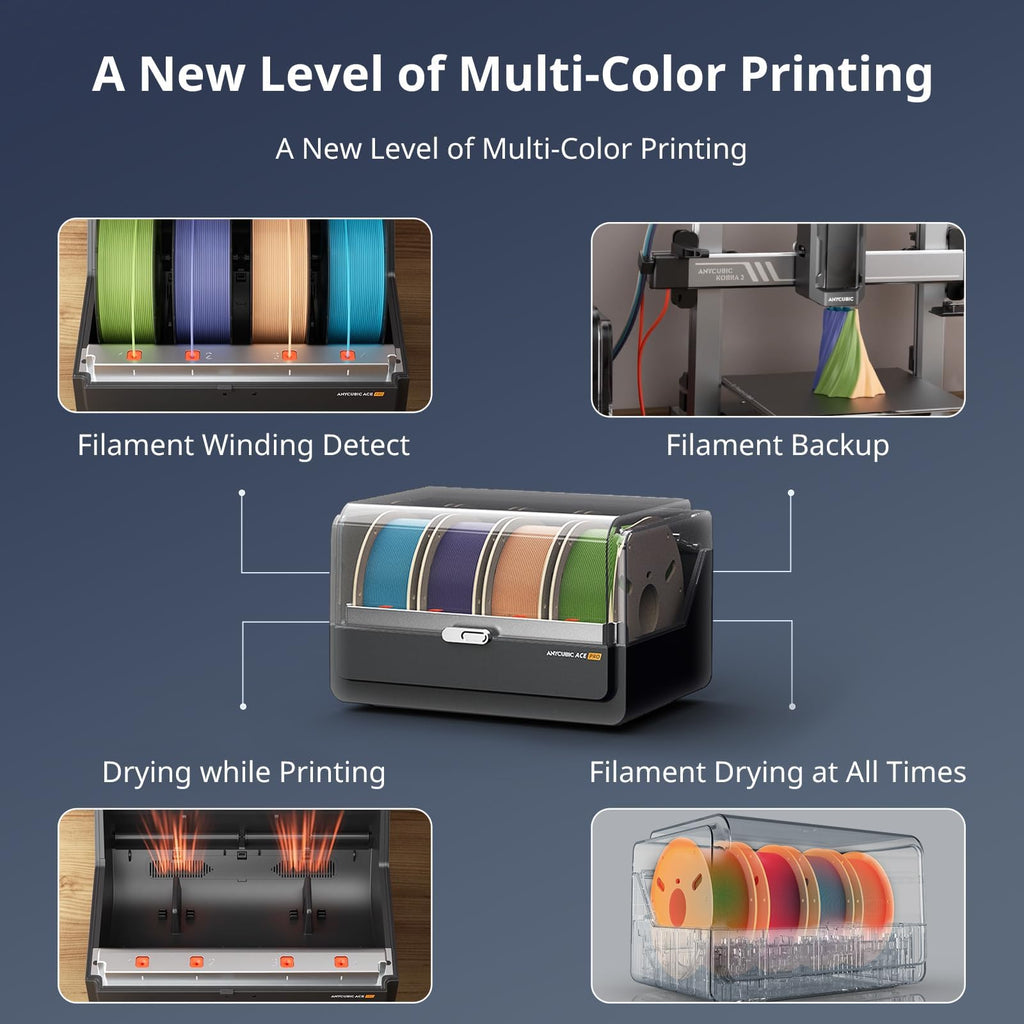 Anycubic Kobra S1 3D printer filament storage box showing multi-color printing features including filament winding detect, backup, drying while printing, and constant filament drying