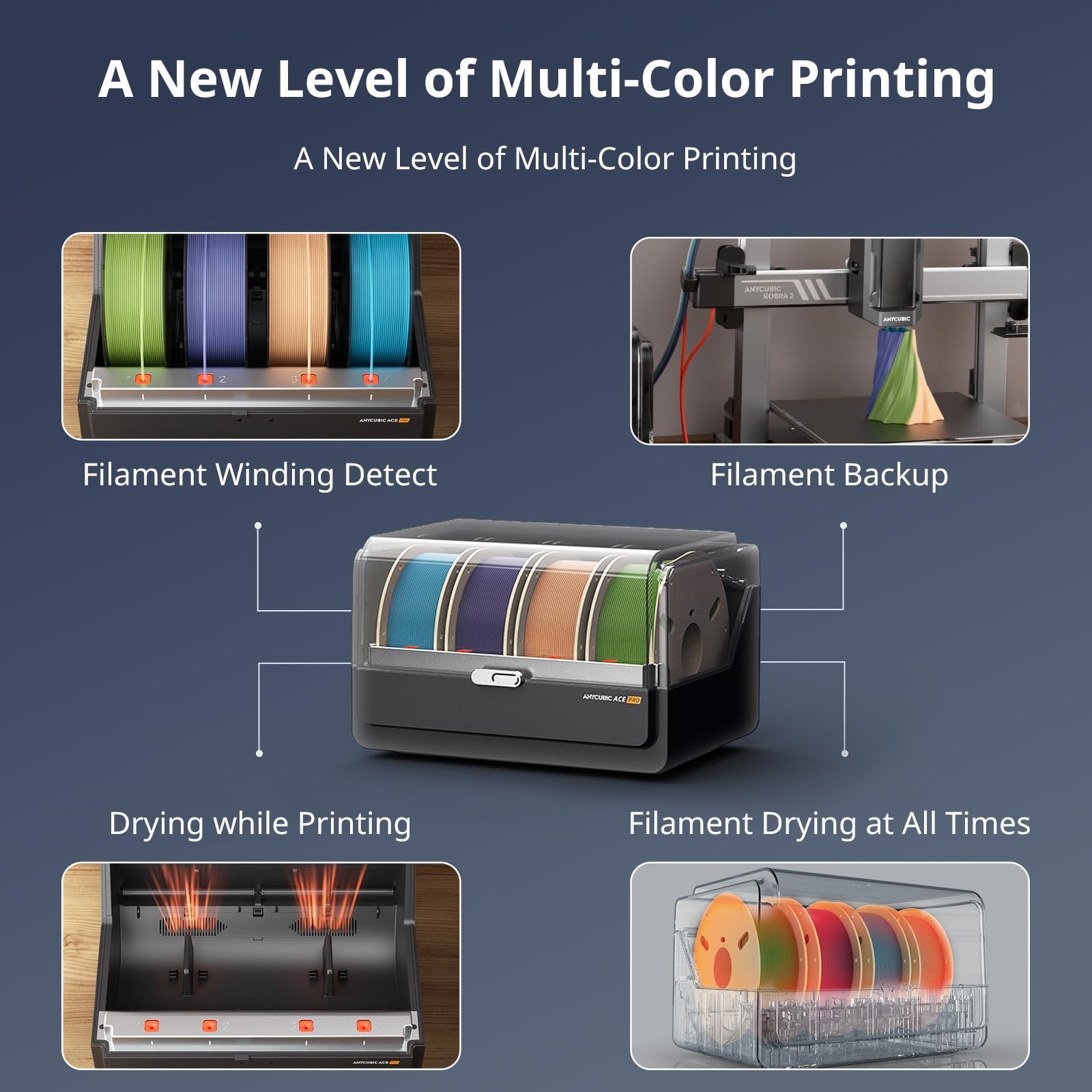 Anycubic Kobra S1 3D printer filament storage box showing multi-color printing features including filament winding detect, backup, drying while printing, and constant filament drying