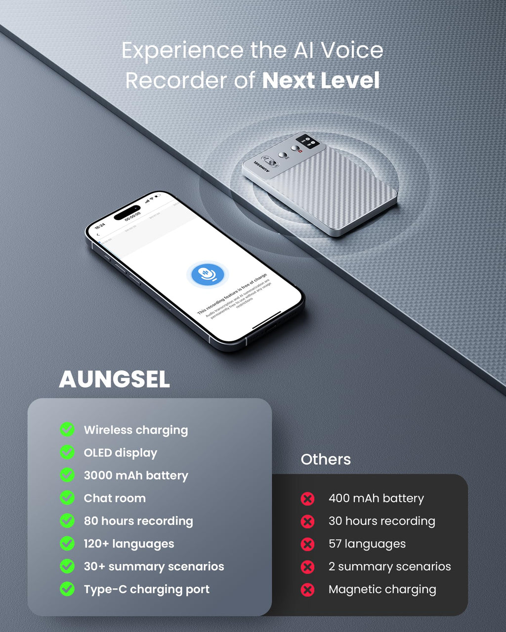 AI voice recorder with transcription craques AUNGSEL device with wireless charging and OLED display next to smartphone