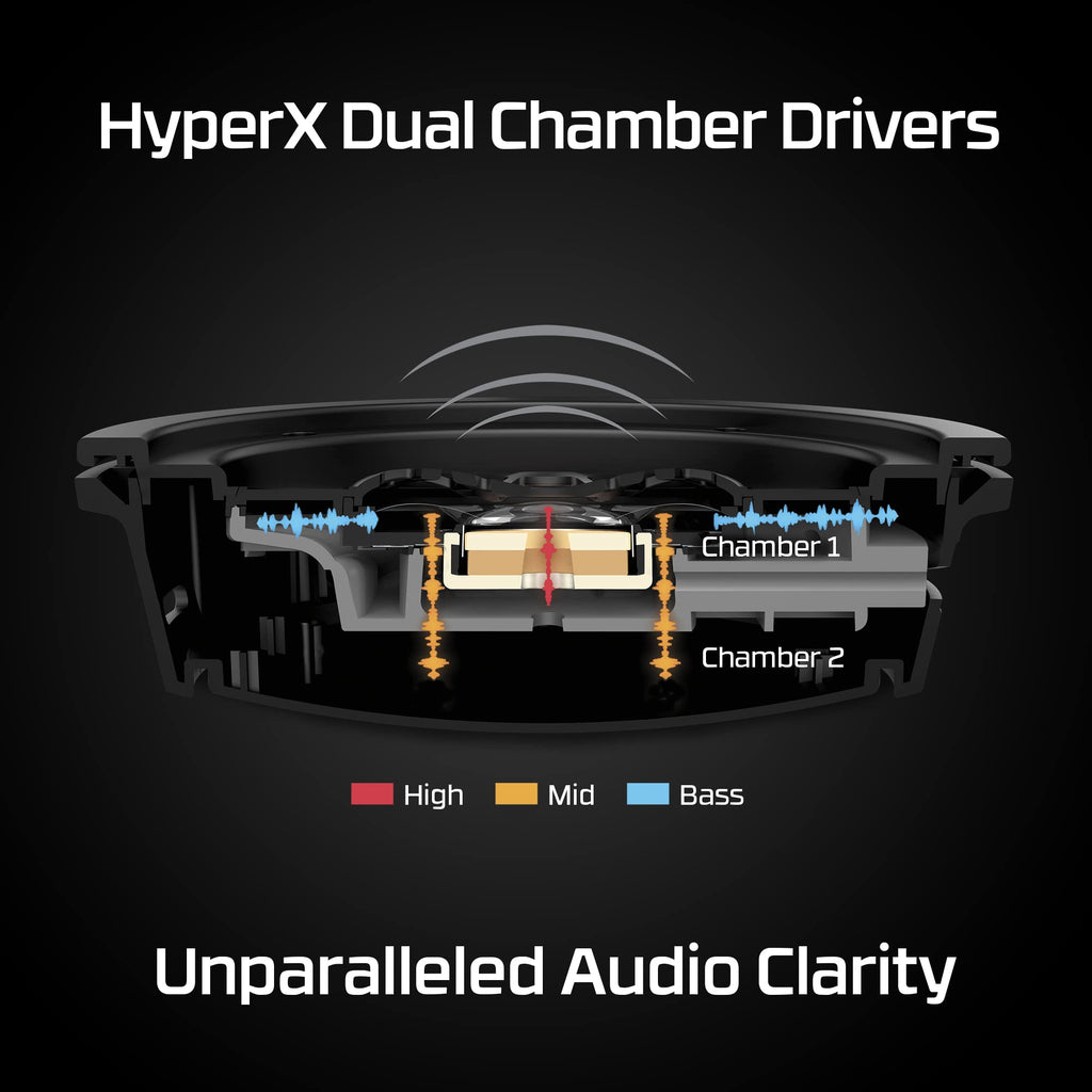 Diagram of HyperX Cloud Alpha gaming headset dual chamber drivers showing high mid and bass audio frequencies