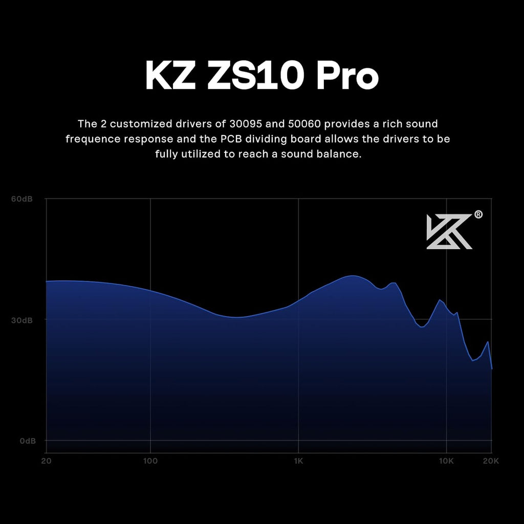 Frequency response chart for KZ ZS10 Pro hybrid in ear monitors for musicians showing sound balance