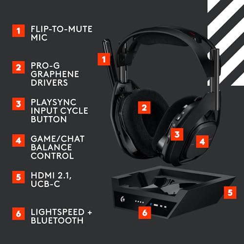Logitech G Astro A50 Gen 5 Wireless Headset by Craques