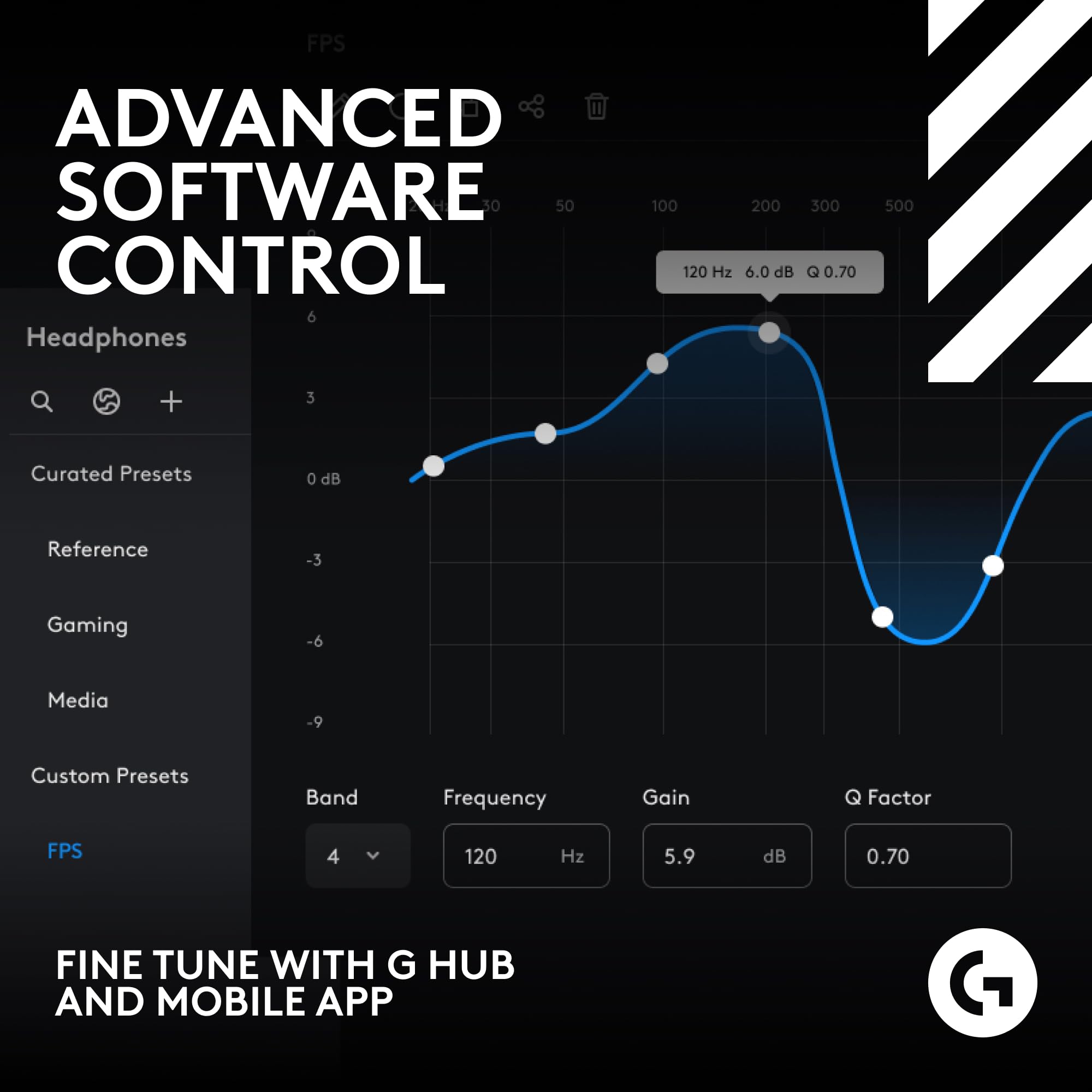 Logitech G Astro A50 Gen 5 Wireless Headset by Craques