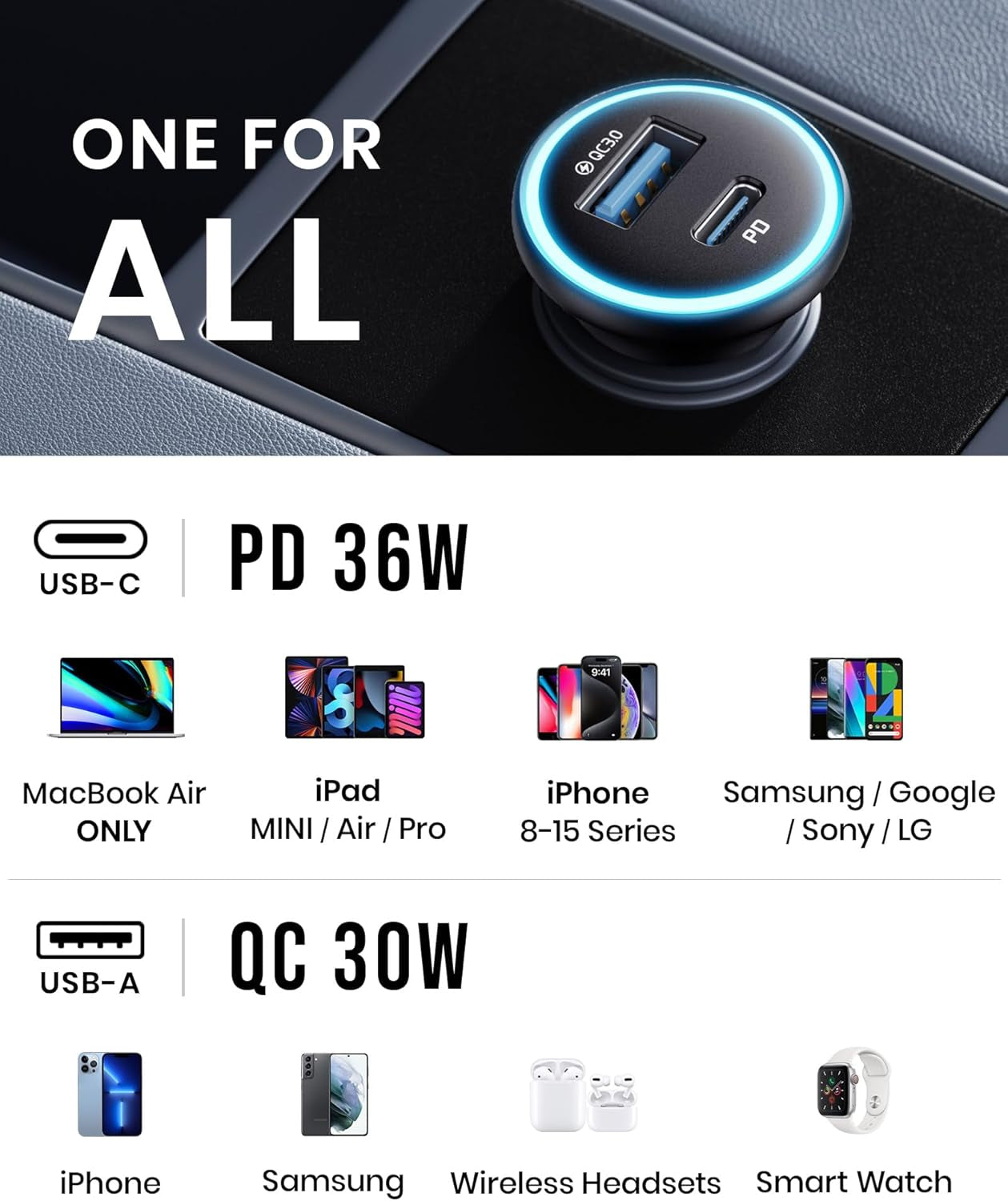 craques usb c car charger fast charging with PD 36W and QC 30W for multiple devices like MacBook, iPad, iPhone, Samsung, and wireless accessories
