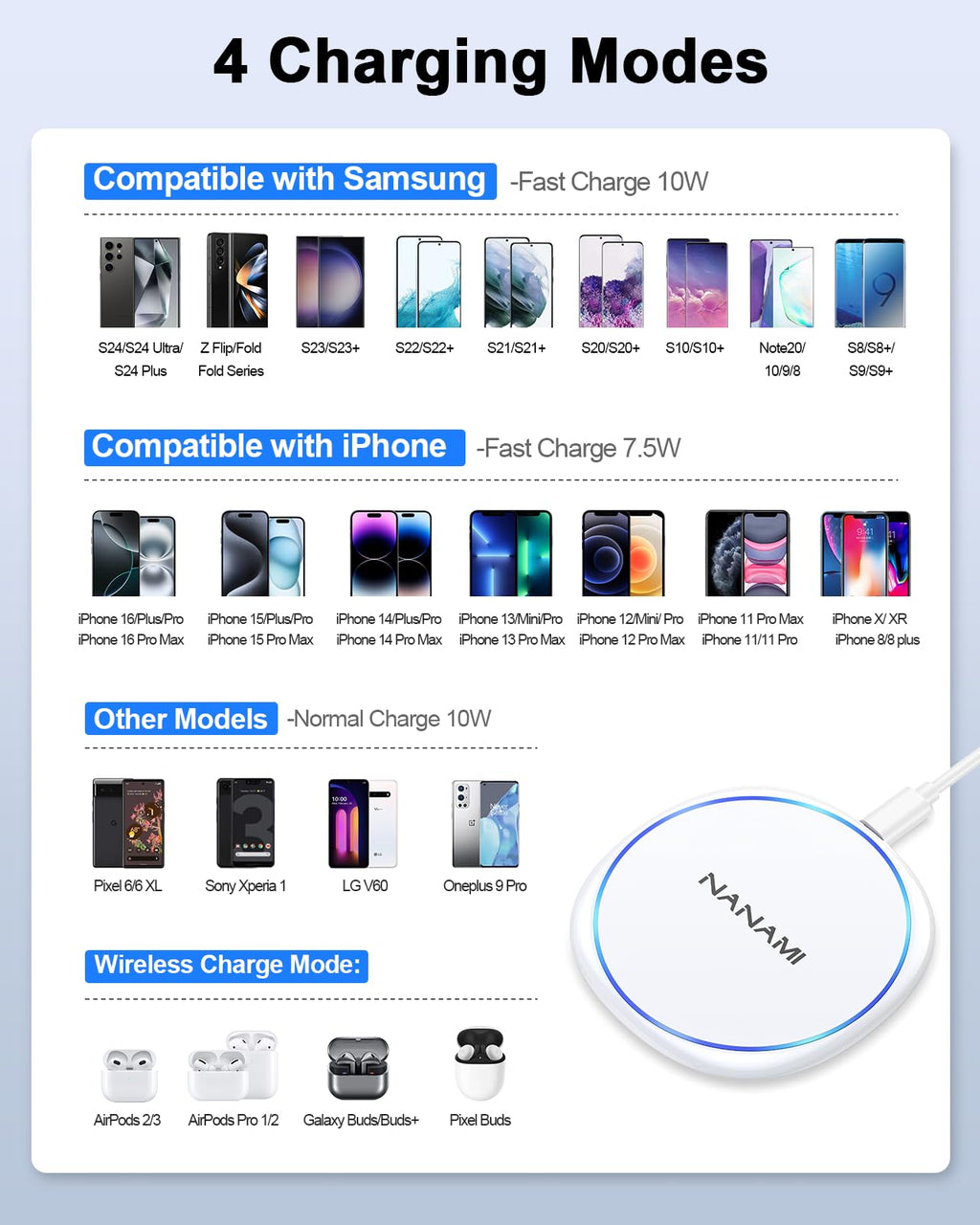 Nanami fast wireless charger for iPhone with 4 charging modes compatible with Samsung, iPhone, other models, and wireless earbuds