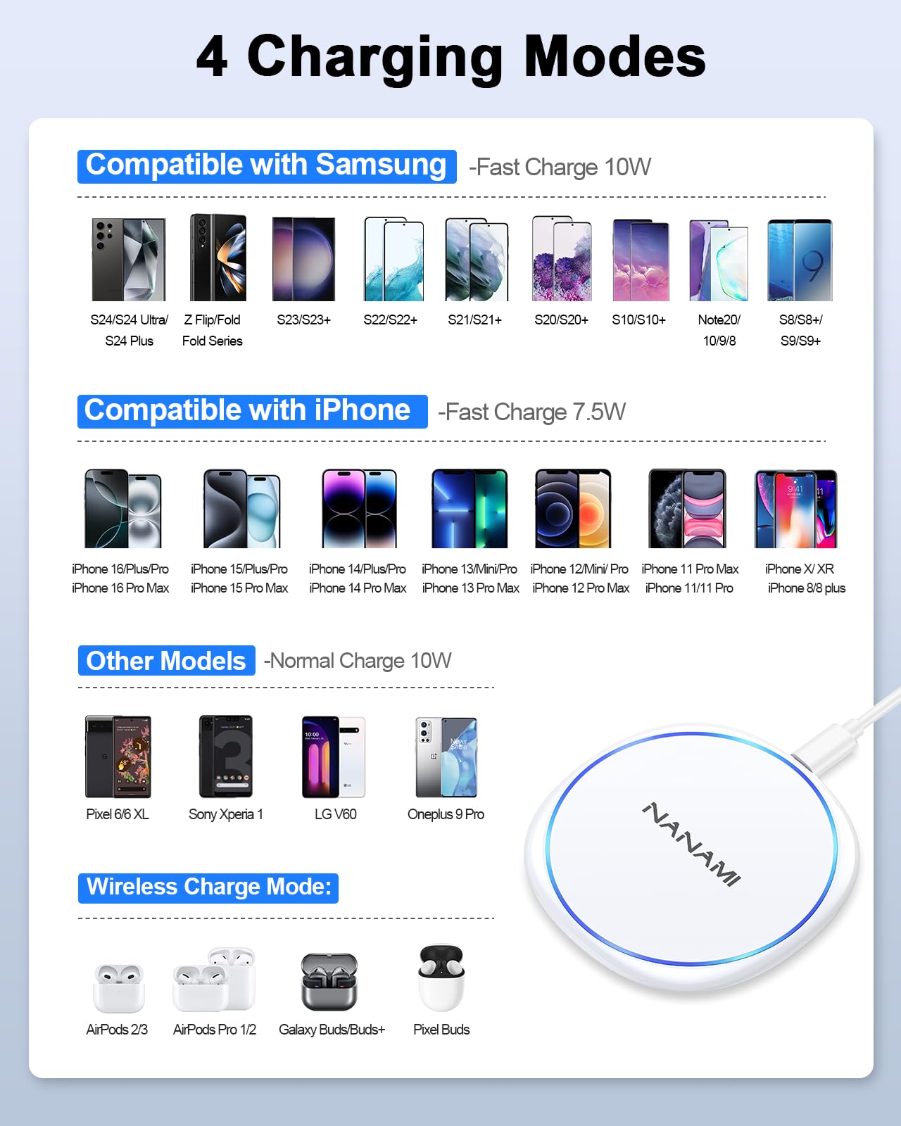 Nanami fast wireless charger for iPhone with 4 charging modes compatible with Samsung, iPhone, other models, and wireless earbuds