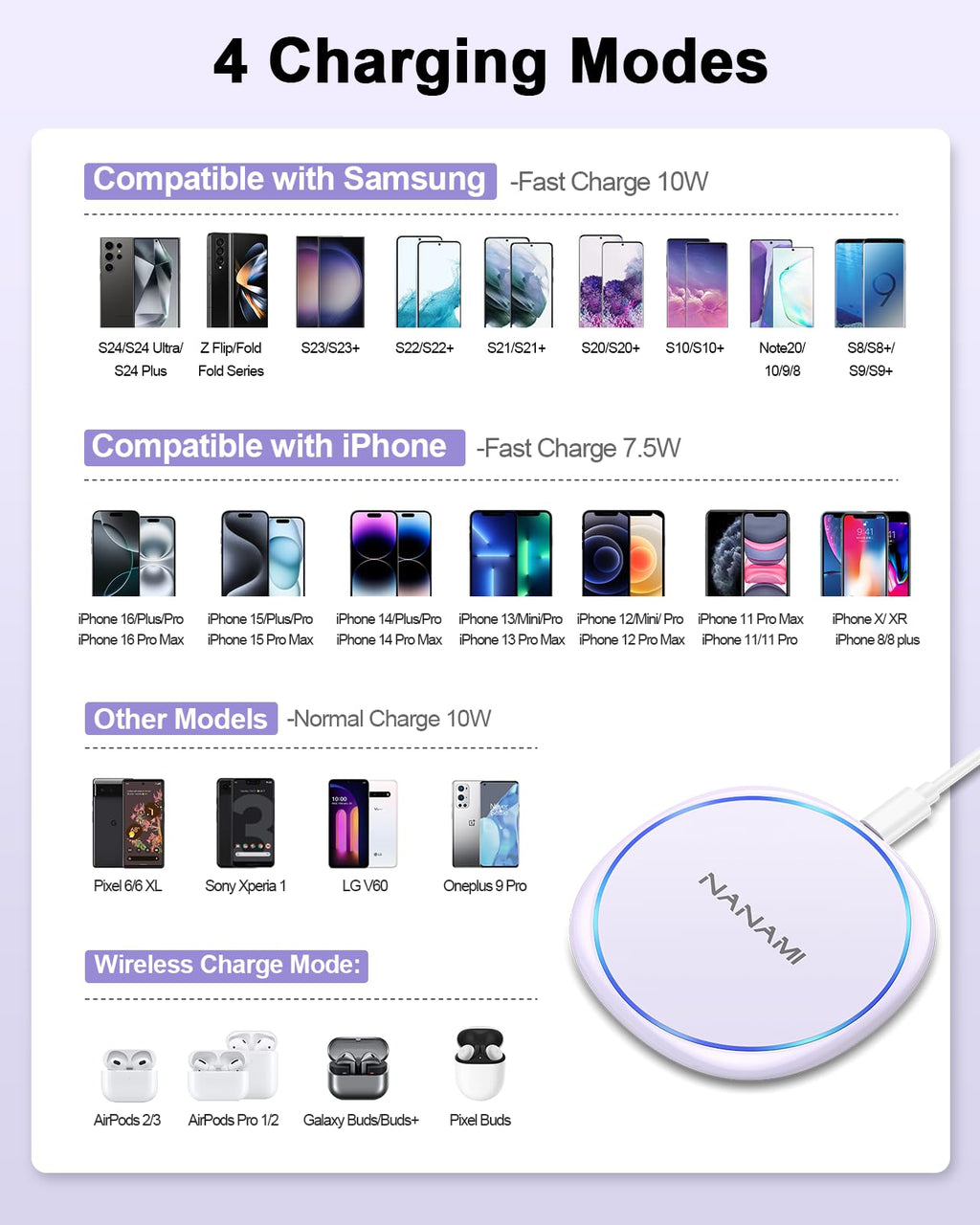 Fast wireless charger for iPhone and Samsung with four charging modes and compatibility details