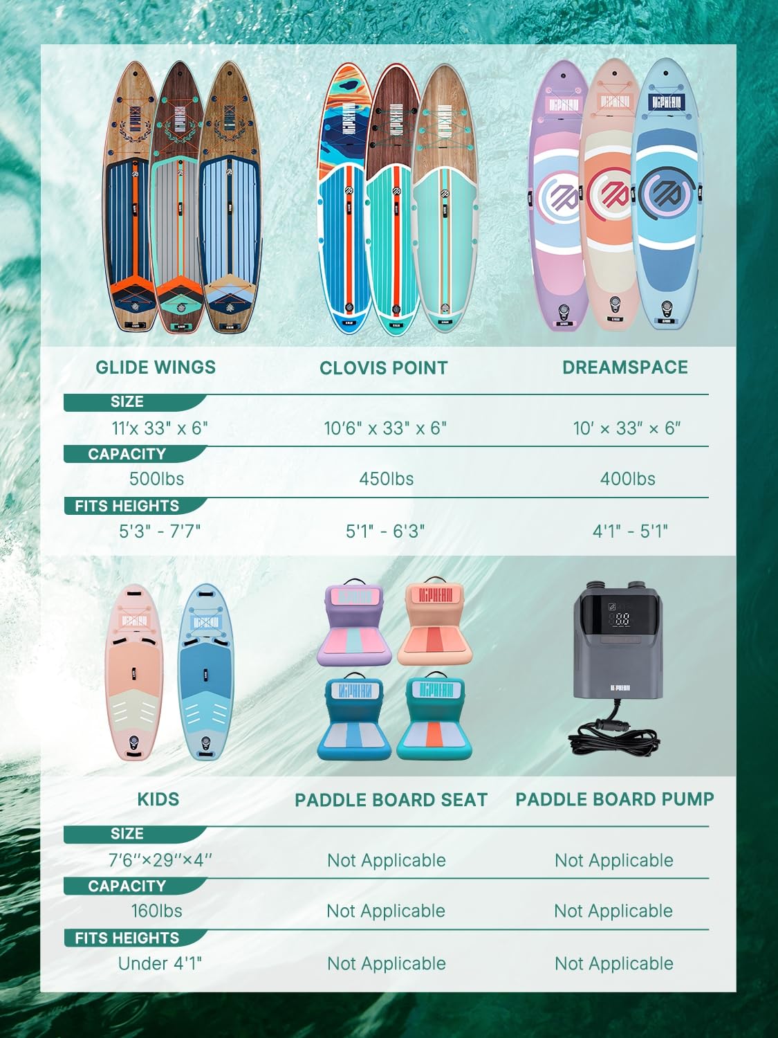 Craques inflatable stand up paddle board comparison chart showing Glide Wings Clovis Point Dreamspace and accessories