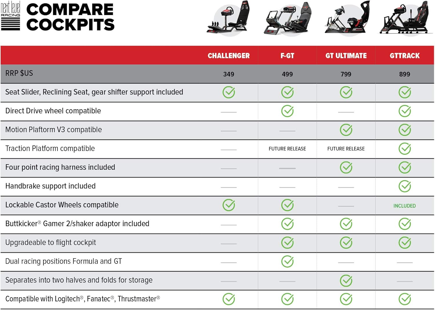 Comparison chart of Next Level Racing F-GT simulator cockpit with Challenger GT Ultimate and Gtrack models showing features and prices