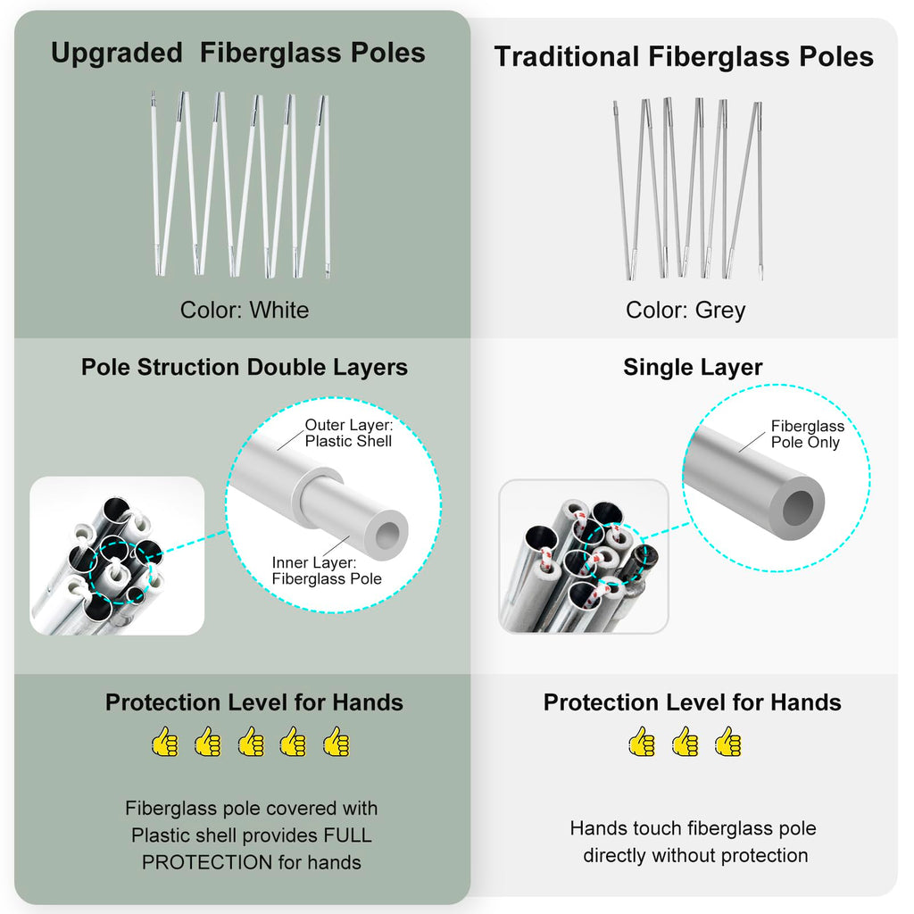 Comparison of upgraded fiberglass poles with double layers and protection versus traditional fiberglass poles for 1 person backpacking tent