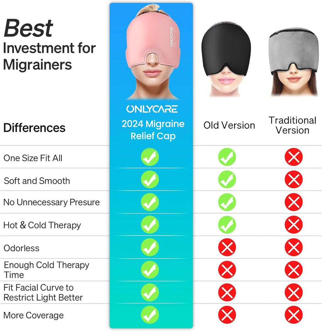 Comparison chart showing 2024 migraine relief cap by craques with improved features versus old and traditional versions