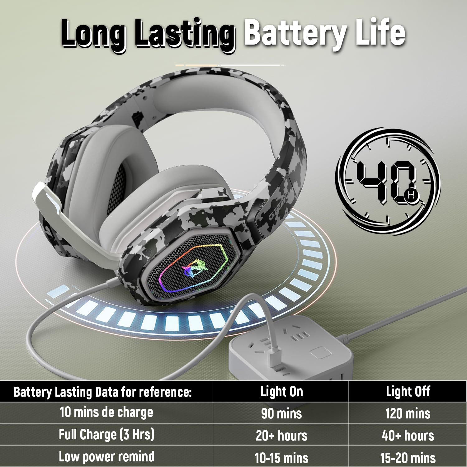 Craques wireless gaming headset for PC with long lasting battery life and camouflage design