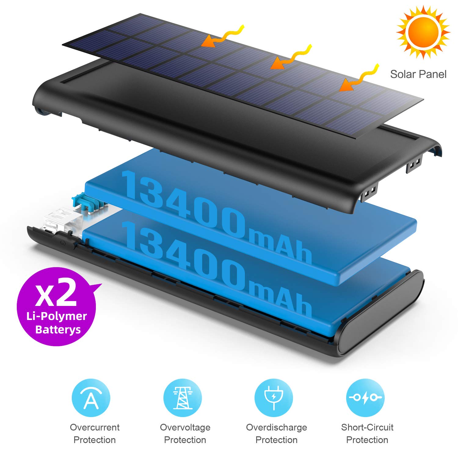 Craques portable solar charger power bank with dual 13400mAh batteries and multiple protection features