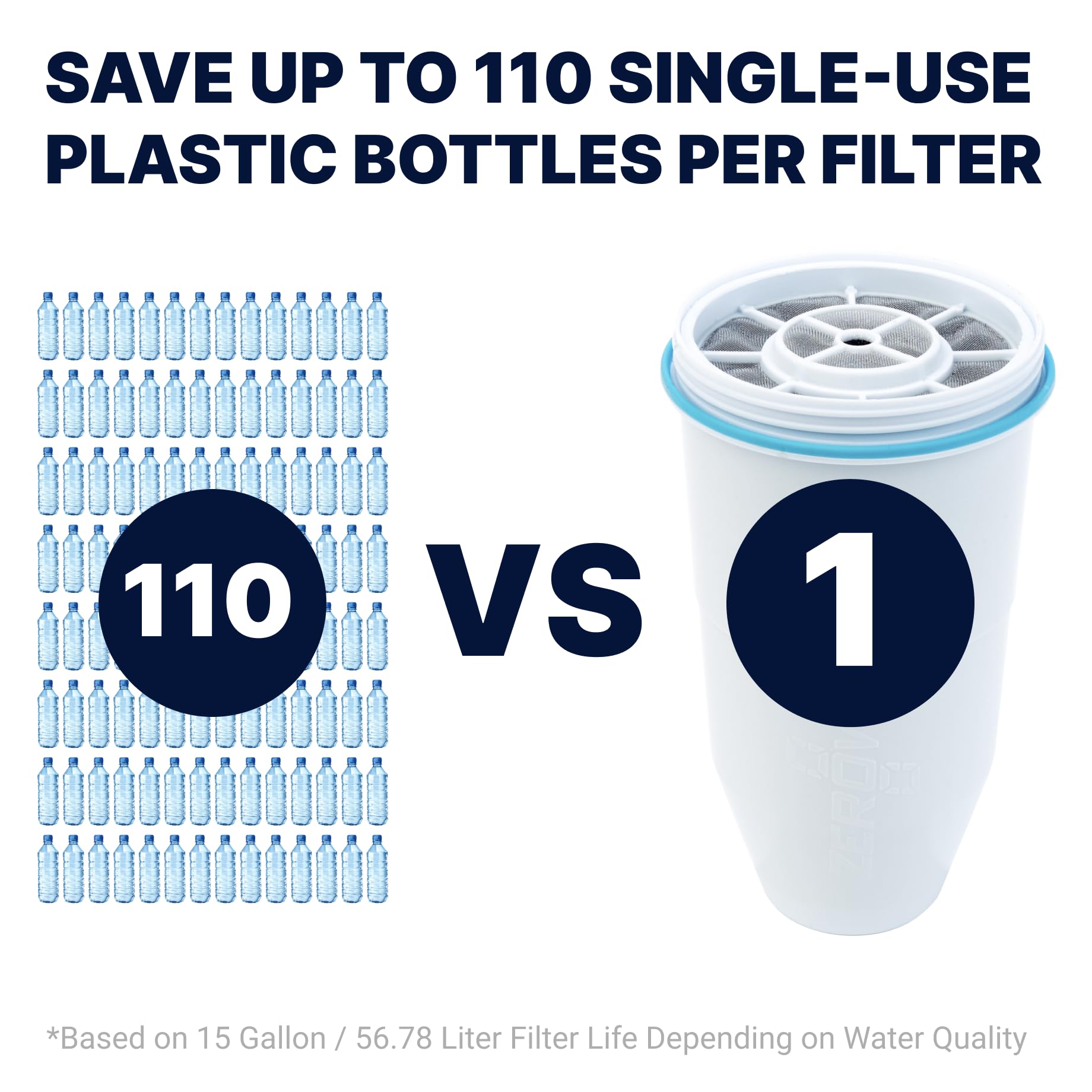 ZeroWater replacement filters 4 pack saves up to 110 single-use plastic bottles per filter comparison image